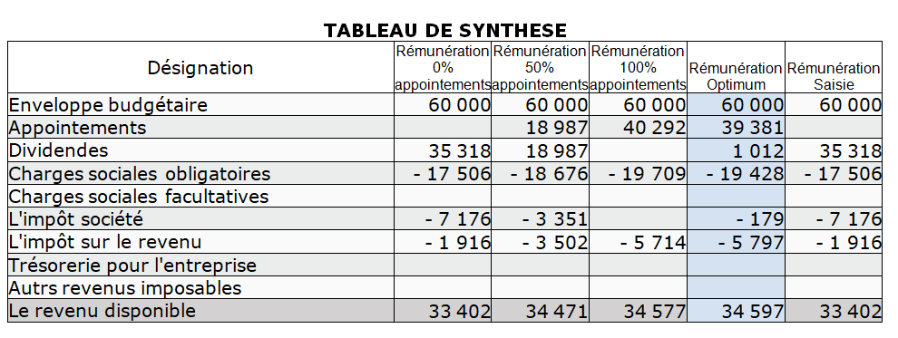 arbitrage prime dividende avec webrem de tda