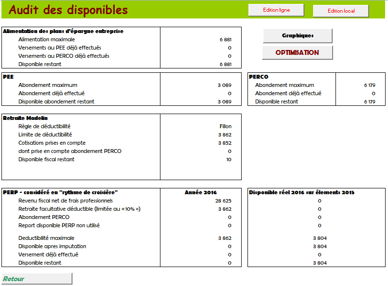 audit des disponibles fiscaux et sociaux de la remuneration du dirigeant apres imputation madelin