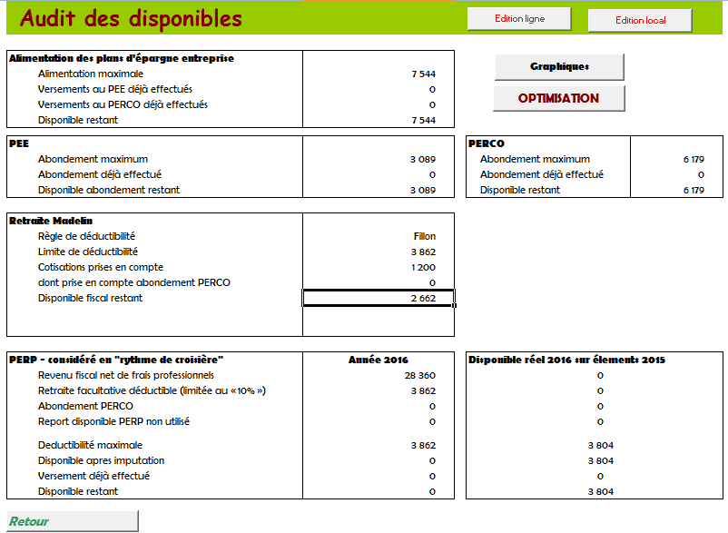 audit des disponibles fiscaux et sociaux de la remuneration du dirigeant avec 1200  de cotisation madelin