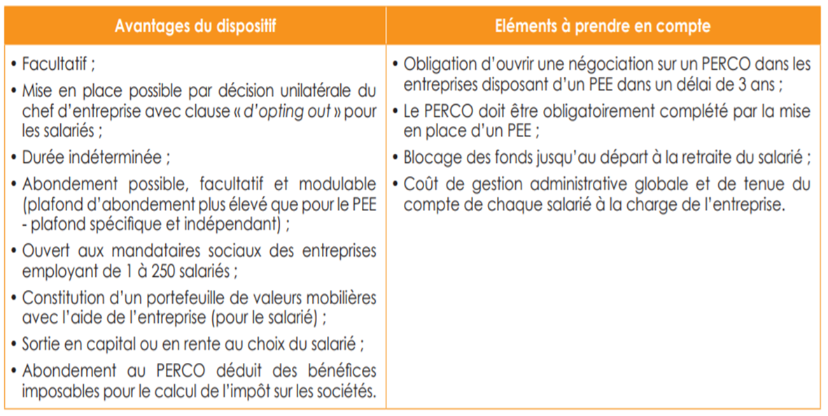 avantages perco 2018