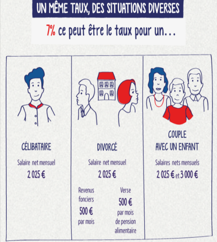 impact du prélèvement à la source sur la rémunération et la protection sociale du dirigeant et de ses salariés