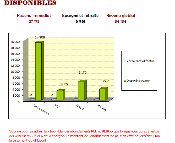 disponible fiscal et social retraite dirigeant