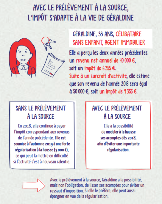 impact du prélèvement à la source pour les indépendants et professions libérales