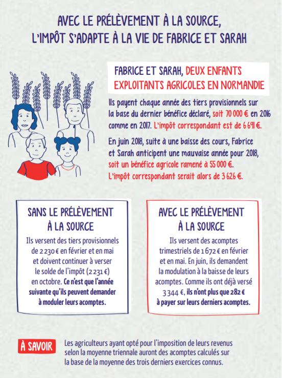 impact du prélèvement à la source sur les revenus des professions libérales