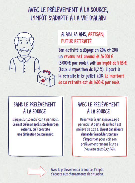 impact du prélèvement à la source lors du départ en retraite des indépendants et professions libérales