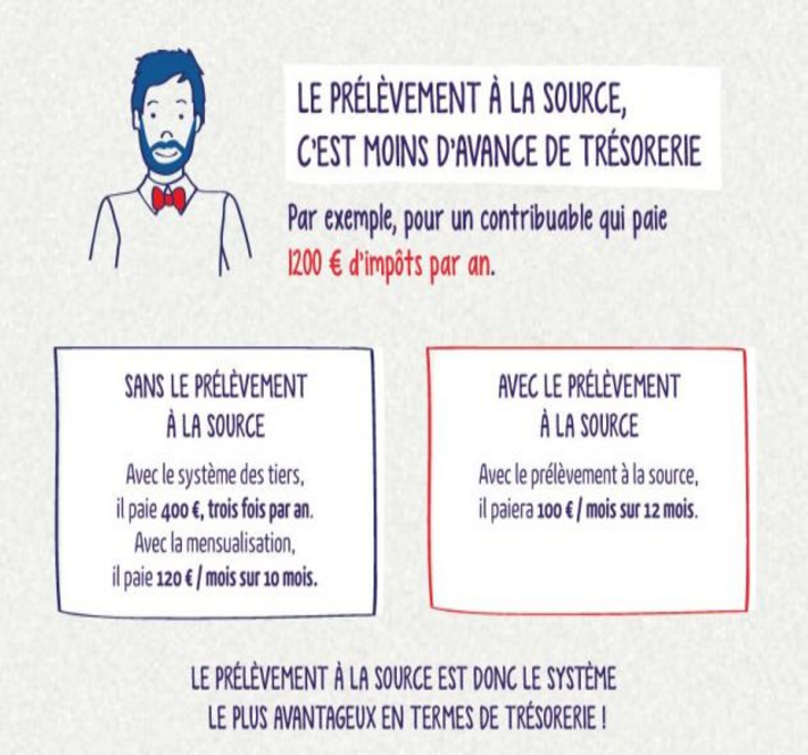 impact du prélèvement à la source sur la trésorerie du dirigeant et de ses salariés