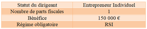 rémunération du dirigeant