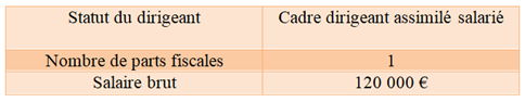modélisation de la rémunération du dirigeant