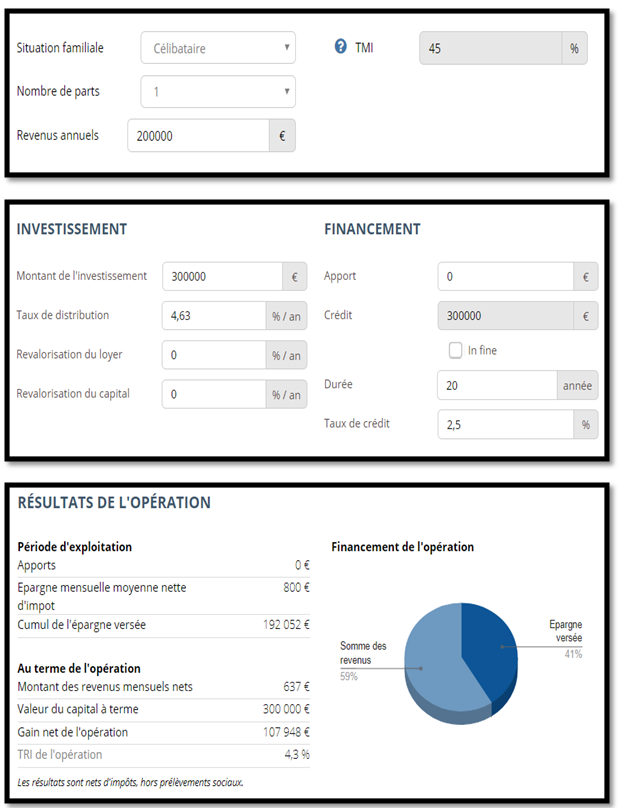 investissement scpi à crédit