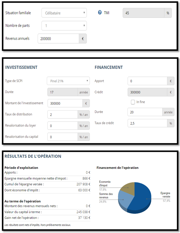 investissement scpi pinel