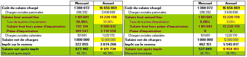 la rémunération de mbappé