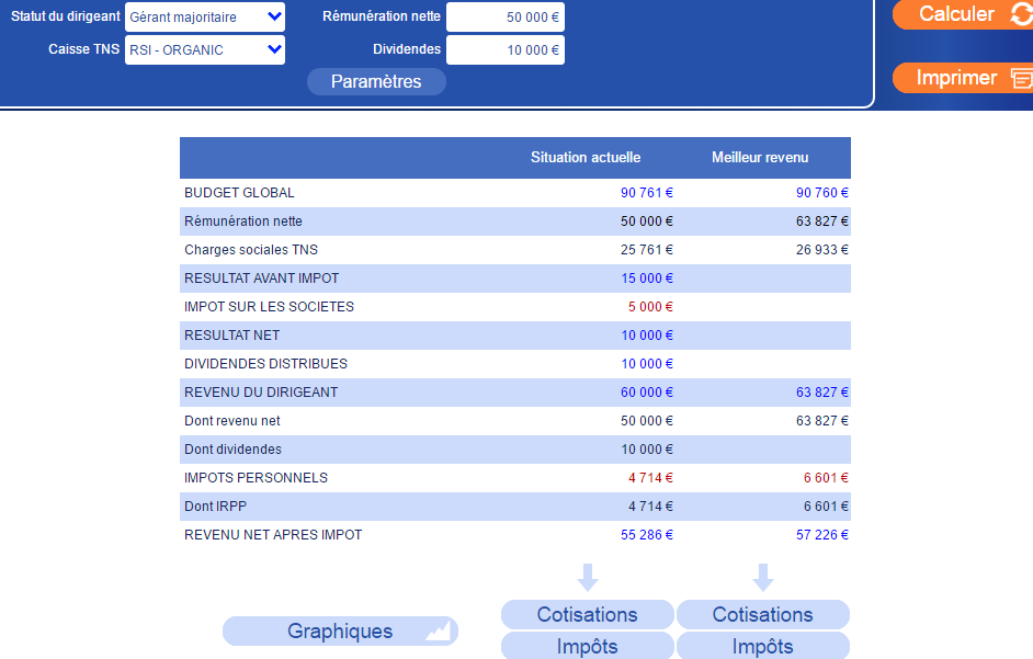 logiciel arbitrage rémunération dividende