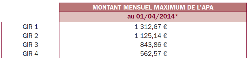 conseil en rémunération et protection sociale du dirigeant