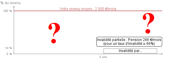 expert rémunération et protection sociale du dirigeant et de ses salariés