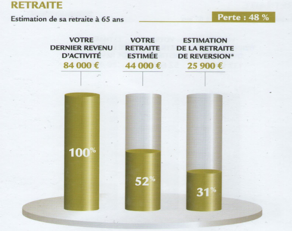 expert rémunération et protection sociale du dirigeant et de ses salariés