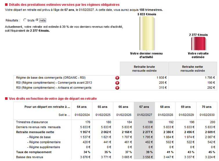 simulation retraite madelin